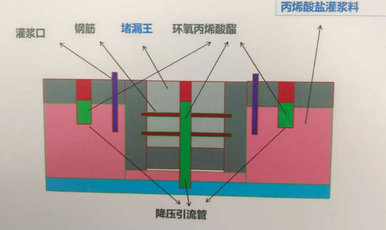 临沂蒙阴县防水堵漏工程设计