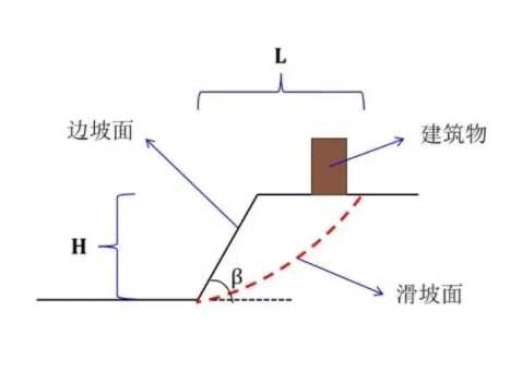 临沂蒙阴县边坡工程设计